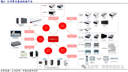 開源證券 中興通訊近十年研發投入超1400億元，以算力為代表的第二曲線業務將引領新一輪增長